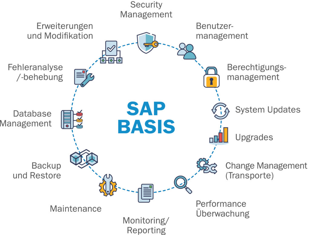 HR_Basis_SAP_infographic