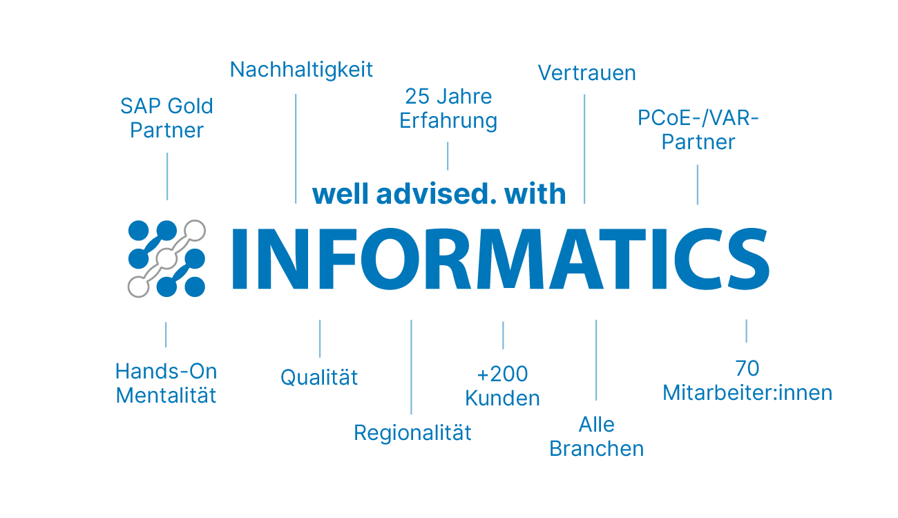 Werte und Fakten von INFORMATICS Values and facts from INFORMATICS